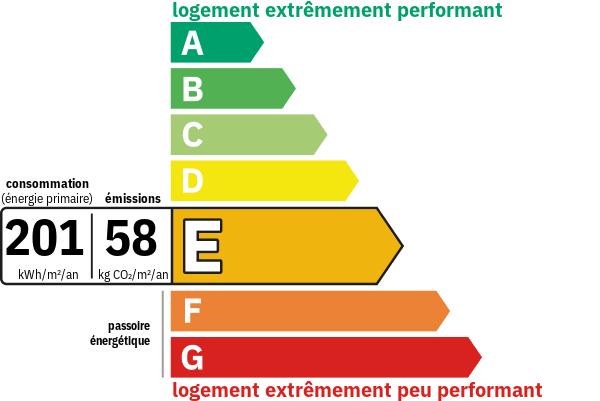 DPE