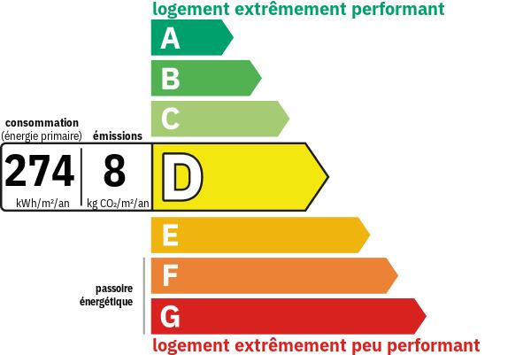 DPE